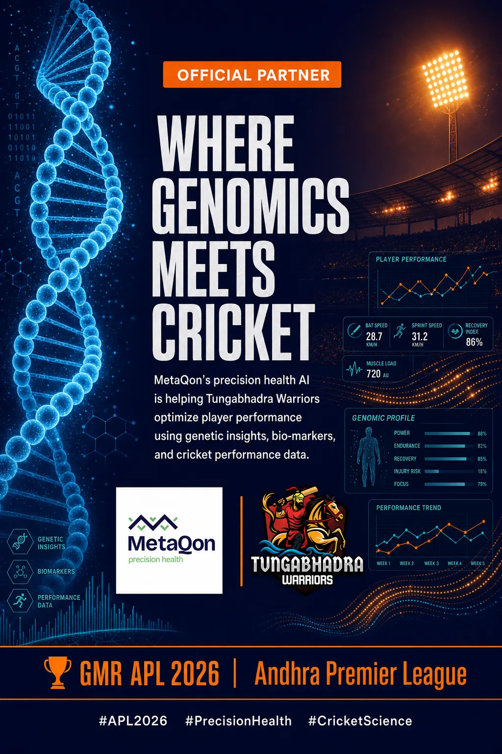 Where Genomics Meets Cricket. Official Partner announcement.